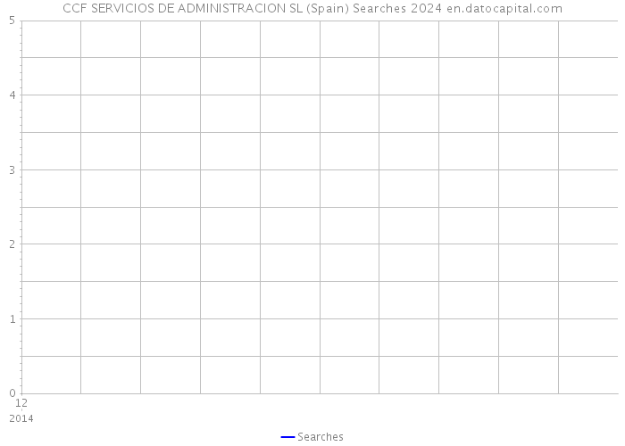 CCF SERVICIOS DE ADMINISTRACION SL (Spain) Searches 2024 