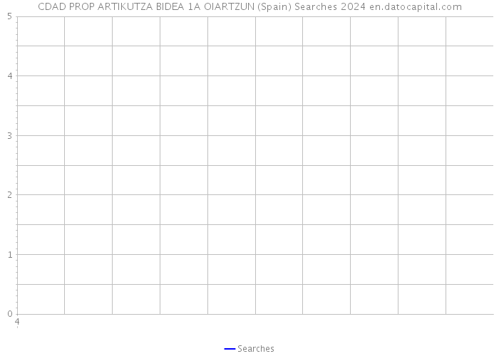 CDAD PROP ARTIKUTZA BIDEA 1A OIARTZUN (Spain) Searches 2024 