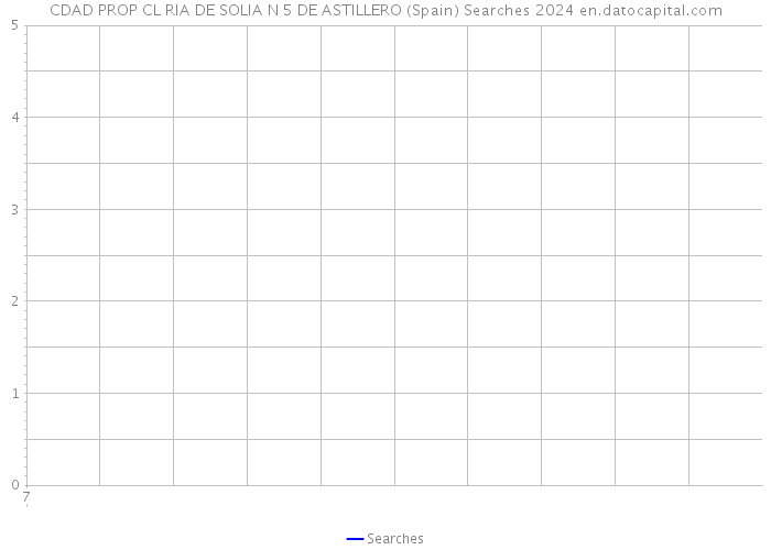 CDAD PROP CL RIA DE SOLIA N 5 DE ASTILLERO (Spain) Searches 2024 