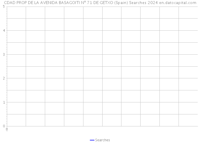 CDAD PROP DE LA AVENIDA BASAGOITI Nº 71 DE GETXO (Spain) Searches 2024 