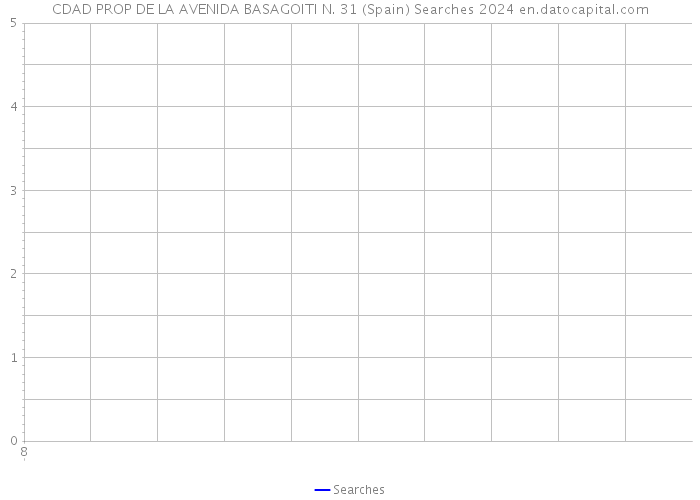 CDAD PROP DE LA AVENIDA BASAGOITI N. 31 (Spain) Searches 2024 
