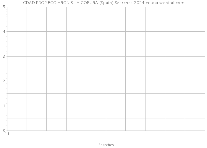 CDAD PROP FCO AñON 5.LA CORUñA (Spain) Searches 2024 