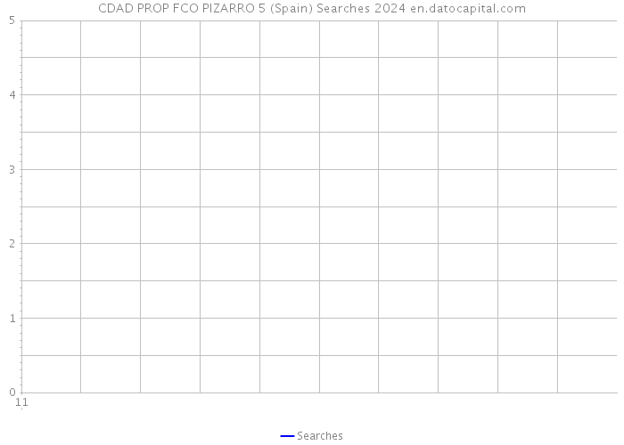 CDAD PROP FCO PIZARRO 5 (Spain) Searches 2024 