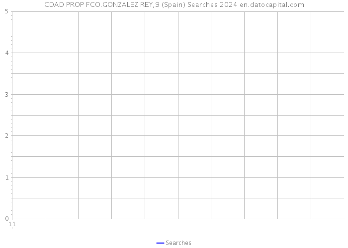 CDAD PROP FCO.GONZALEZ REY,9 (Spain) Searches 2024 