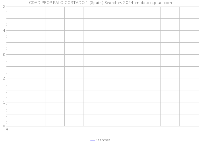 CDAD PROP PALO CORTADO 1 (Spain) Searches 2024 