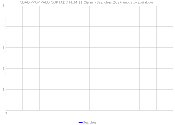 CDAD PROP PALO CORTADO NUM 11 (Spain) Searches 2024 