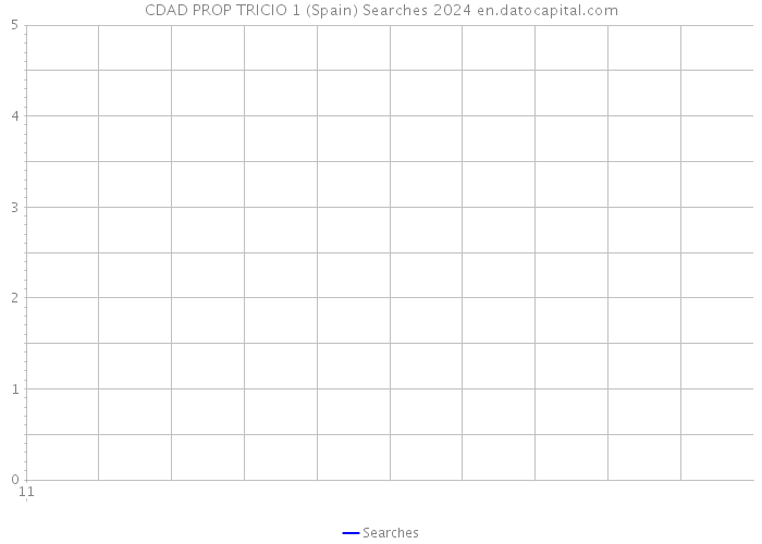 CDAD PROP TRICIO 1 (Spain) Searches 2024 