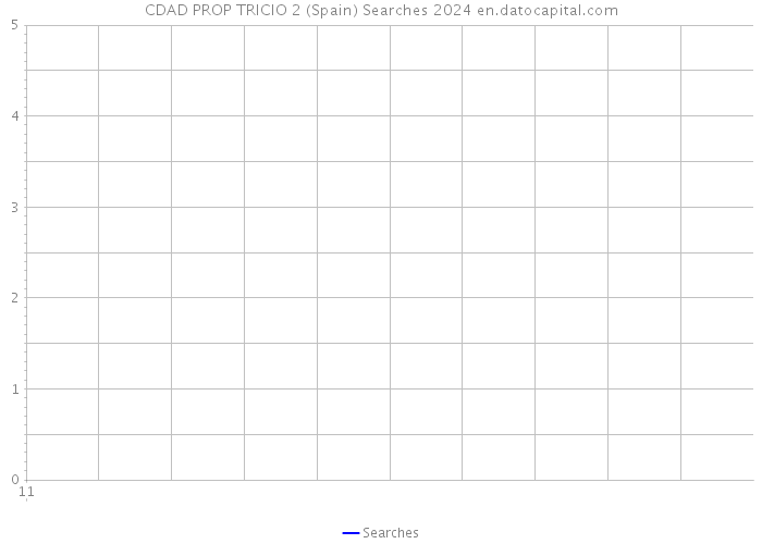 CDAD PROP TRICIO 2 (Spain) Searches 2024 