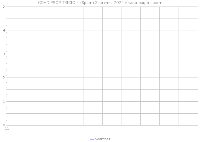 CDAD PROP TRICIO 4 (Spain) Searches 2024 