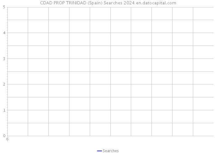 CDAD PROP TRINIDAD (Spain) Searches 2024 