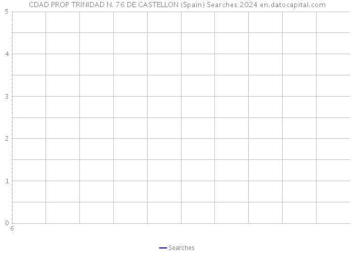 CDAD PROP TRINIDAD N. 76 DE CASTELLON (Spain) Searches 2024 