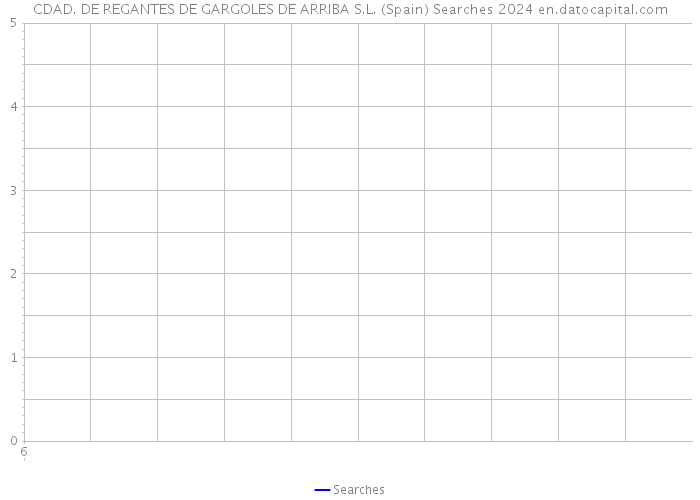 CDAD. DE REGANTES DE GARGOLES DE ARRIBA S.L. (Spain) Searches 2024 