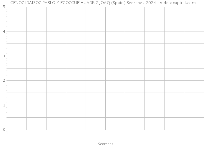 CENOZ IRAIZOZ PABLO Y EGOZCUE HUARRIZ JOAQ (Spain) Searches 2024 