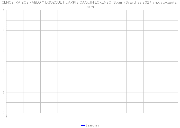 CENOZ IRAIZOZ PABLO Y EGOZCUE HUARRIZJOAQUIN LORENZO (Spain) Searches 2024 