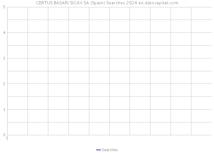 CERTUS BASARI SICAV SA (Spain) Searches 2024 