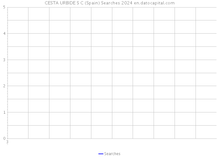 CESTA URBIDE S C (Spain) Searches 2024 