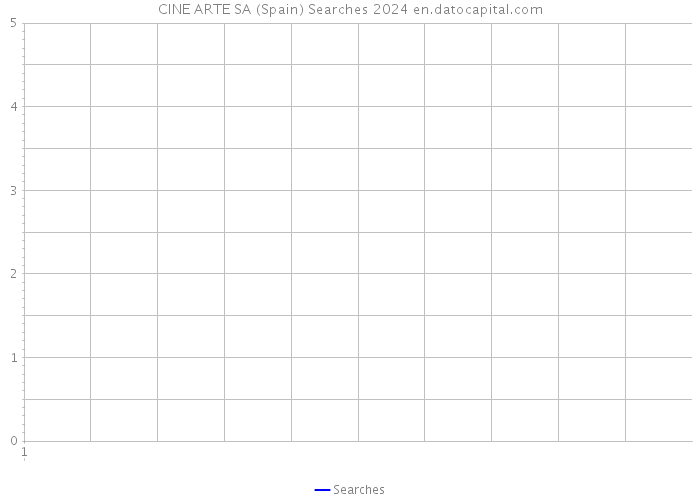 CINE ARTE SA (Spain) Searches 2024 