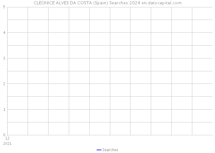 CLEONICE ALVES DA COSTA (Spain) Searches 2024 