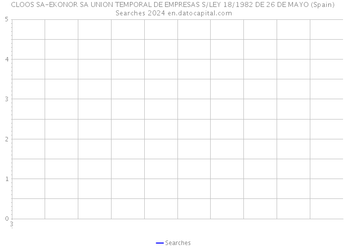 CLOOS SA-EKONOR SA UNION TEMPORAL DE EMPRESAS S/LEY 18/1982 DE 26 DE MAYO (Spain) Searches 2024 