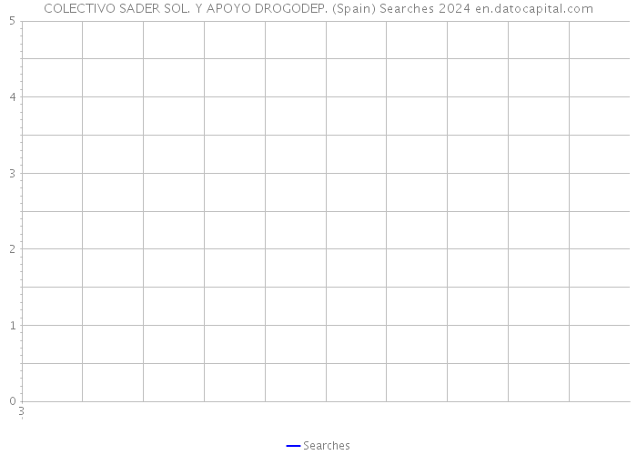 COLECTIVO SADER SOL. Y APOYO DROGODEP. (Spain) Searches 2024 
