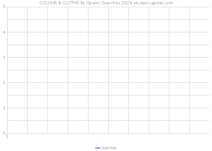 COLOUR & CLOTHS SL (Spain) Searches 2024 
