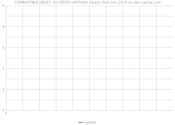 COMBUSTIBLE LESLEY, SOCIEDAD LIMITADA (Spain) Searches 2024 