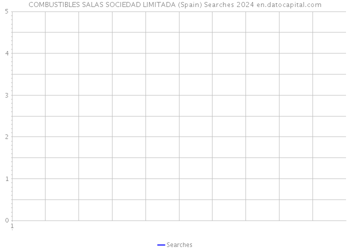 COMBUSTIBLES SALAS SOCIEDAD LIMITADA (Spain) Searches 2024 