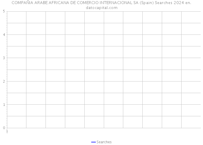 COMPAÑIA ARABE AFRICANA DE COMERCIO INTERNACIONAL SA (Spain) Searches 2024 