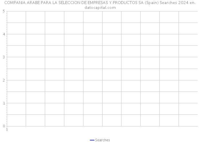 COMPANIA ARABE PARA LA SELECCION DE EMPRESAS Y PRODUCTOS SA (Spain) Searches 2024 