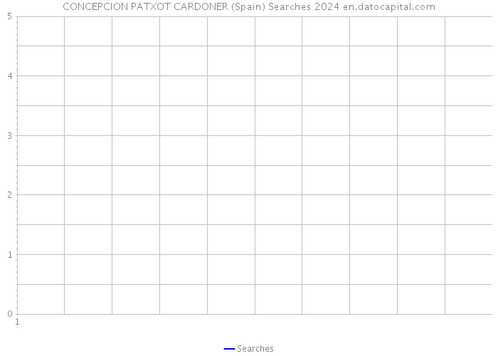 CONCEPCION PATXOT CARDONER (Spain) Searches 2024 
