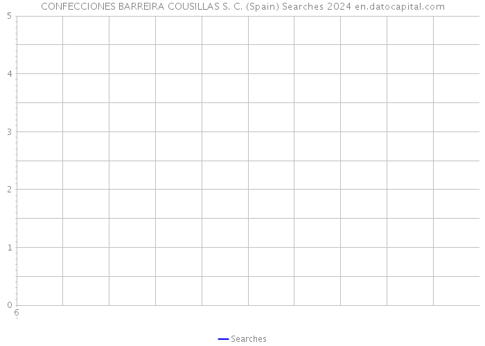 CONFECCIONES BARREIRA COUSILLAS S. C. (Spain) Searches 2024 