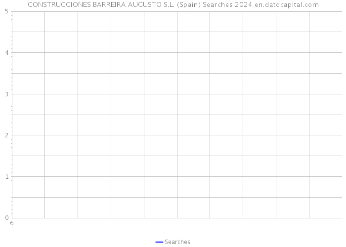 CONSTRUCCIONES BARREIRA AUGUSTO S.L. (Spain) Searches 2024 