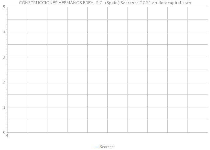 CONSTRUCCIONES HERMANOS BREA, S.C. (Spain) Searches 2024 