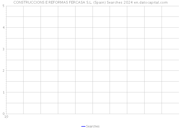 CONSTRUCCIONS E REFORMAS FERCASA S.L. (Spain) Searches 2024 