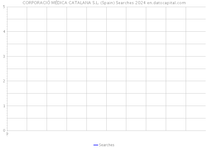 CORPORACIÓ MÉDICA CATALANA S.L. (Spain) Searches 2024 