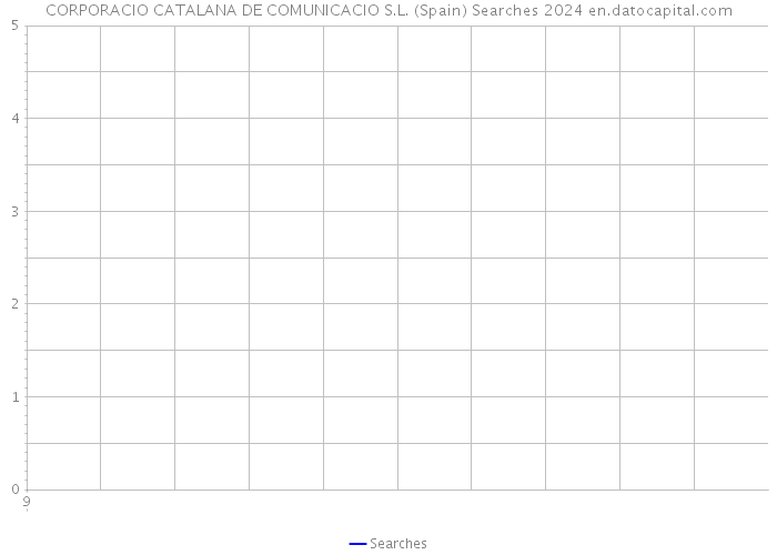 CORPORACIO CATALANA DE COMUNICACIO S.L. (Spain) Searches 2024 