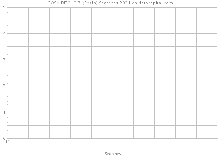 COSA DE 2. C.B. (Spain) Searches 2024 