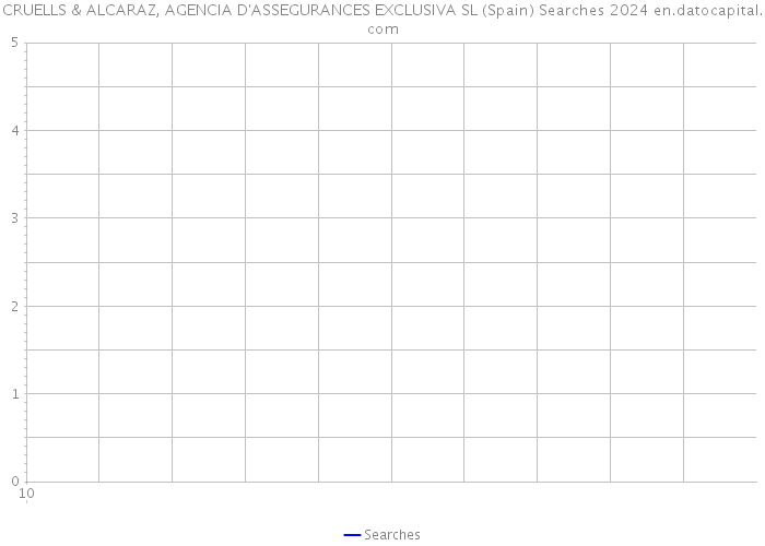 CRUELLS & ALCARAZ, AGENCIA D'ASSEGURANCES EXCLUSIVA SL (Spain) Searches 2024 