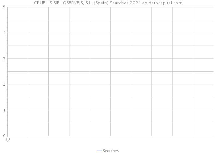 CRUELLS BIBLIOSERVEIS, S.L. (Spain) Searches 2024 