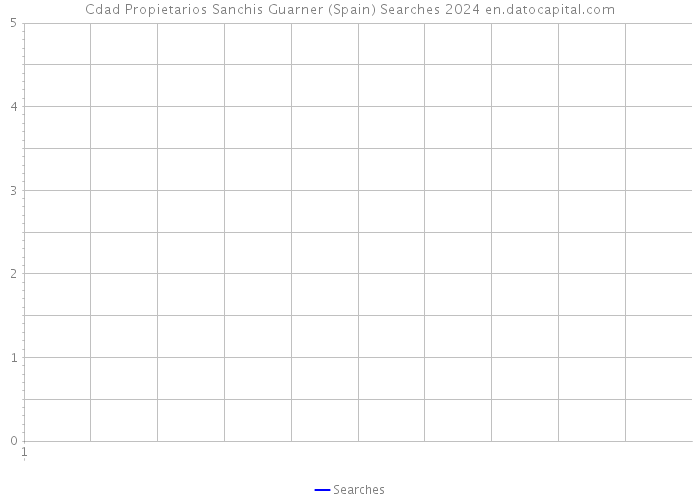 Cdad Propietarios Sanchis Guarner (Spain) Searches 2024 