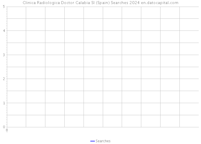 Clinica Radiologica Doctor Calabia Sl (Spain) Searches 2024 