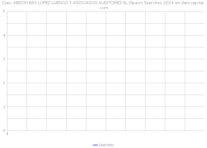 Ctas: ABDON BAS LOPEZ LUENGO Y ASOCIADOS AUDITORES SL (Spain) Searches 2024 