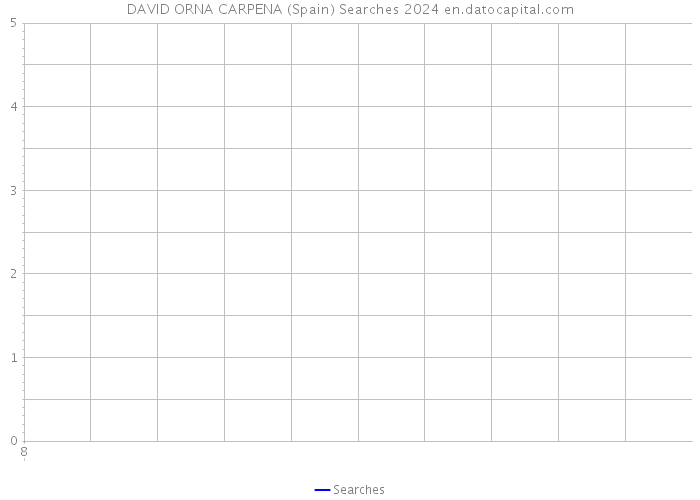 DAVID ORNA CARPENA (Spain) Searches 2024 