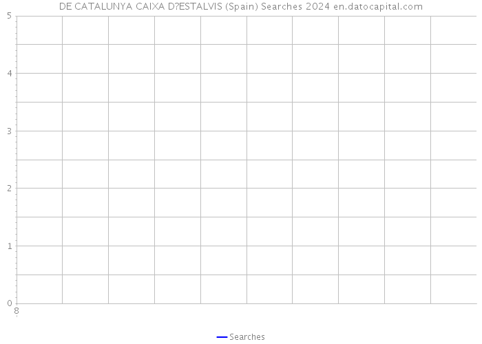 DE CATALUNYA CAIXA D?ESTALVIS (Spain) Searches 2024 