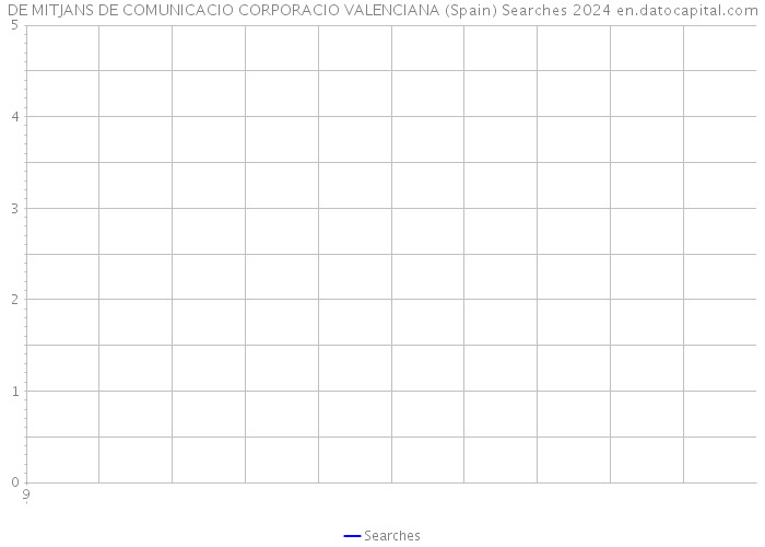 DE MITJANS DE COMUNICACIO CORPORACIO VALENCIANA (Spain) Searches 2024 