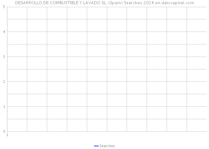 DESARROLLO DE COMBUSTIBLE Y LAVADO SL. (Spain) Searches 2024 