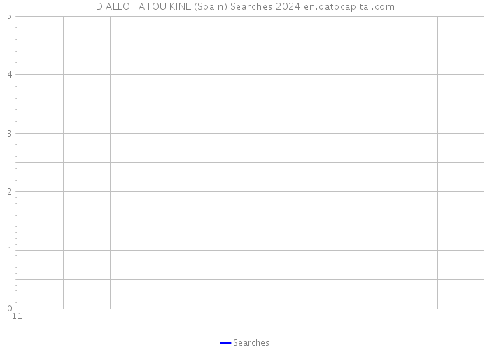 DIALLO FATOU KINE (Spain) Searches 2024 