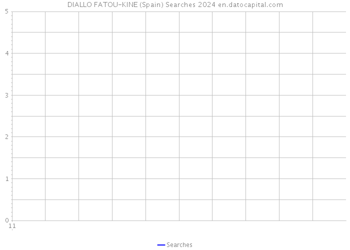 DIALLO FATOU-KINE (Spain) Searches 2024 