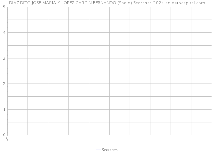 DIAZ DITO JOSE MARIA Y LOPEZ GARCIN FERNANDO (Spain) Searches 2024 