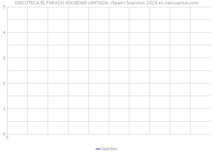 DISCOTECA EL FARAON SOCIEDAD LIMITADA. (Spain) Searches 2024 